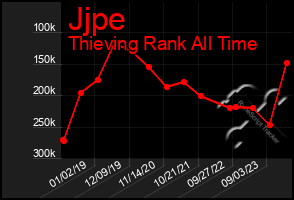 Total Graph of Jjpe