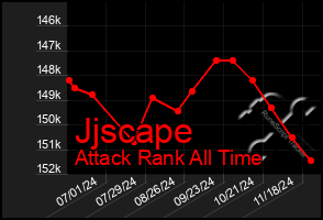 Total Graph of Jjscape