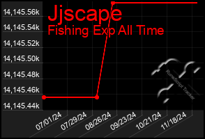 Total Graph of Jjscape