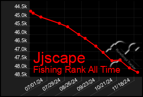 Total Graph of Jjscape