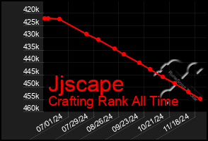 Total Graph of Jjscape