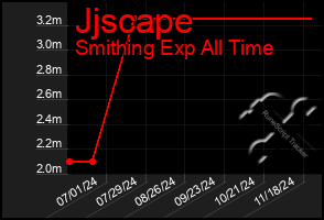 Total Graph of Jjscape