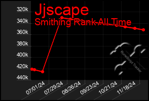 Total Graph of Jjscape