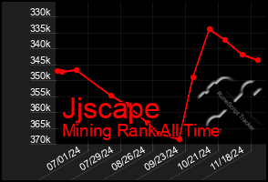 Total Graph of Jjscape