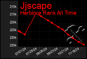 Total Graph of Jjscape