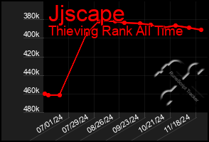 Total Graph of Jjscape