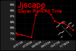 Total Graph of Jjscape