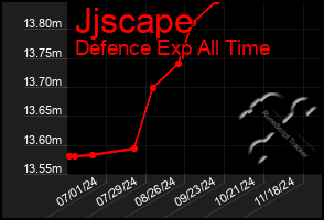 Total Graph of Jjscape