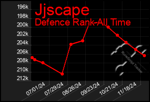 Total Graph of Jjscape