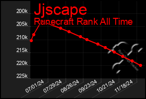 Total Graph of Jjscape