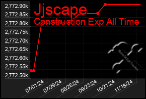 Total Graph of Jjscape