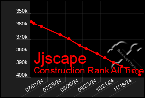 Total Graph of Jjscape