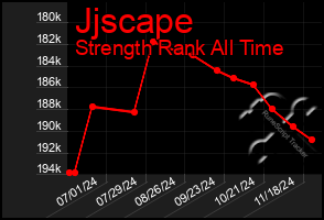 Total Graph of Jjscape