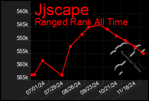 Total Graph of Jjscape