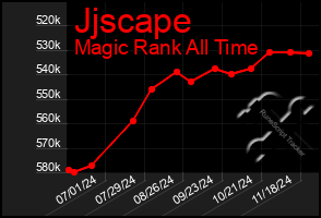 Total Graph of Jjscape