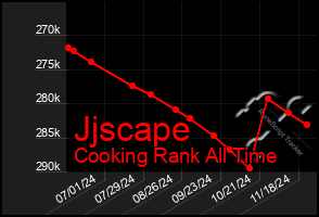 Total Graph of Jjscape