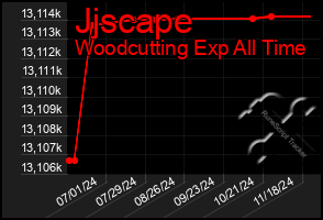 Total Graph of Jjscape