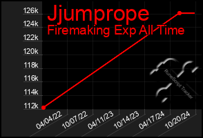 Total Graph of Jjumprope