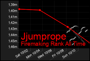 Total Graph of Jjumprope