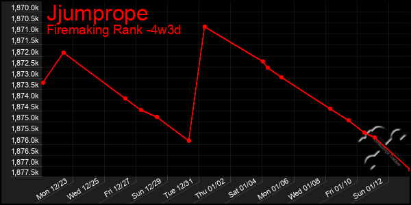 Last 31 Days Graph of Jjumprope