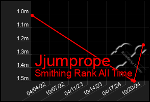 Total Graph of Jjumprope