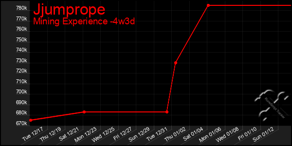 Last 31 Days Graph of Jjumprope