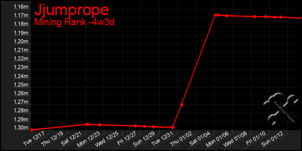 Last 31 Days Graph of Jjumprope