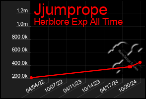 Total Graph of Jjumprope