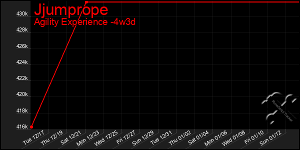 Last 31 Days Graph of Jjumprope