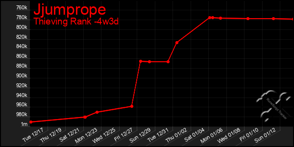 Last 31 Days Graph of Jjumprope