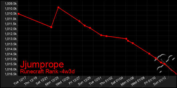 Last 31 Days Graph of Jjumprope