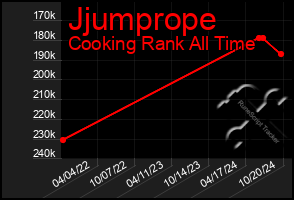 Total Graph of Jjumprope