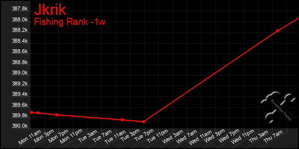 Last 7 Days Graph of Jkrik