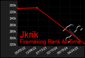 Total Graph of Jkrik