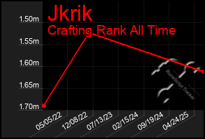 Total Graph of Jkrik