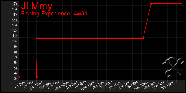 Last 31 Days Graph of Jl Mmy