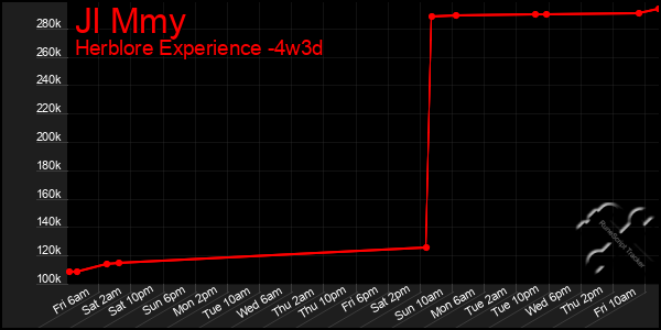 Last 31 Days Graph of Jl Mmy