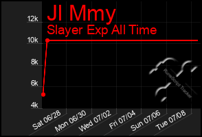 Total Graph of Jl Mmy