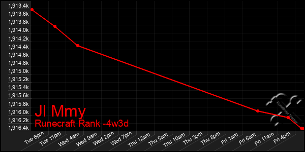 Last 31 Days Graph of Jl Mmy
