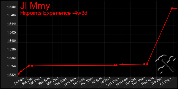 Last 31 Days Graph of Jl Mmy