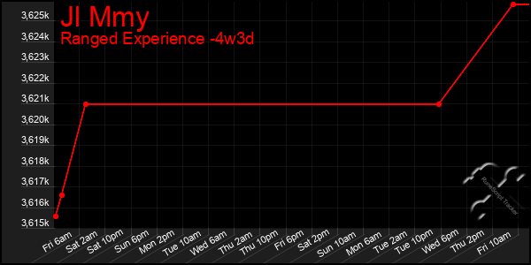Last 31 Days Graph of Jl Mmy