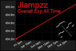 Total Graph of Jlampzz