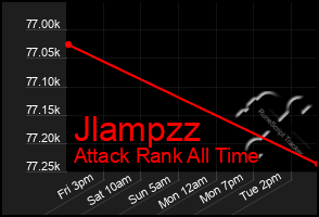 Total Graph of Jlampzz