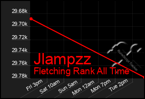 Total Graph of Jlampzz