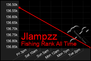 Total Graph of Jlampzz