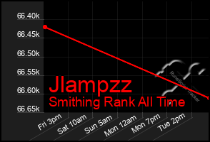 Total Graph of Jlampzz