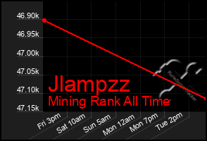 Total Graph of Jlampzz