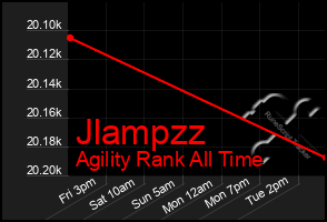 Total Graph of Jlampzz