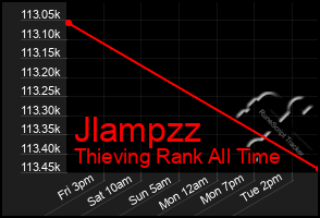 Total Graph of Jlampzz