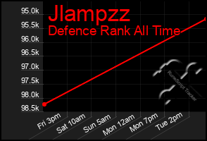 Total Graph of Jlampzz